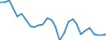 Source of funds: Government sector / Unit of measure: Percentage of total / Geopolitical entity (reporting): Estonia