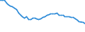 Source of funds: Government sector / Unit of measure: Percentage of total / Geopolitical entity (reporting): Ireland