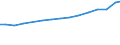 Sector of performance: All sectors / Unit of measure: Million euro / Geopolitical entity (reporting): Oberbayern