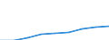 Nomenclature for the analysis and comparison of scientific programmes and budgets (NABS 1992): Exploration and exploitation of the earth / Sector of performance: All sectors / Unit of measure: Million euro / Geopolitical entity (reporting): Czechia