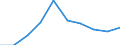 Nomenclature for the analysis and comparison of scientific programmes and budgets (NABS 1992): Exploration and exploitation of the earth / Sector of performance: All sectors / Unit of measure: Million euro / Geopolitical entity (reporting): Ireland