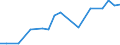 Systematik für die Analyse und den Vergleich wissenschaftlicher Programme und Haushalte (NABS 1992): Erforschung und Nutzung der irdischen Umwelt / Leistungssektor: Alle Sektoren / Maßeinheit: Millionen Euro / Geopolitische Meldeeinheit: Island