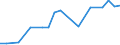 Systematik für die Analyse und den Vergleich wissenschaftlicher Programme und Haushalte (NABS 1992): Erforschung und Nutzung der irdischen Umwelt / Leistungssektor: Alle Sektoren / Maßeinheit: Euro pro Einwohner / Geopolitische Meldeeinheit: Island