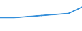 Systematik für die Analyse und den Vergleich wissenschaftlicher Programme und Haushalte (NABS 1992): Erforschung und Nutzung der irdischen Umwelt / Leistungssektor: Alle Sektoren / Maßeinheit: Euro pro Einwohner / Geopolitische Meldeeinheit: Russland
