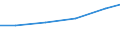 Systematik für die Analyse und den Vergleich wissenschaftlicher Programme und Haushalte (NABS 1992): Erforschung und Nutzung der irdischen Umwelt / Leistungssektor: Alle Sektoren / Maßeinheit: Millionen Einheiten Landeswährung / Geopolitische Meldeeinheit: Spanien