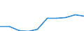 Systematik für die Analyse und den Vergleich wissenschaftlicher Programme und Haushalte (NABS 1992): Erforschung und Nutzung der irdischen Umwelt / Leistungssektor: Alle Sektoren / Maßeinheit: Millionen Einheiten Landeswährung / Geopolitische Meldeeinheit: Slowakei