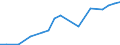 Systematik für die Analyse und den Vergleich wissenschaftlicher Programme und Haushalte (NABS 1992): Erforschung und Nutzung der irdischen Umwelt / Leistungssektor: Alle Sektoren / Maßeinheit: Millionen Einheiten Landeswährung / Geopolitische Meldeeinheit: Island