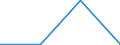 Systematik für die Analyse und den Vergleich wissenschaftlicher Programme und Haushalte (NABS 1992): Erforschung und Nutzung der irdischen Umwelt / Leistungssektor: Alle Sektoren / Maßeinheit: Millionen Kaufkraftstandards (KKS) / Geopolitische Meldeeinheit: Europäische Union - 15 Länder (1995-2004)