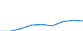 Systematik für die Analyse und den Vergleich wissenschaftlicher Programme und Haushalte (NABS 1992): Erforschung und Nutzung der irdischen Umwelt / Leistungssektor: Alle Sektoren / Maßeinheit: Millionen Kaufkraftstandards (KKS) / Geopolitische Meldeeinheit: Tschechien