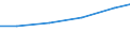 Systematik für die Analyse und den Vergleich wissenschaftlicher Programme und Haushalte (NABS 1992): Erforschung und Nutzung der irdischen Umwelt / Leistungssektor: Alle Sektoren / Maßeinheit: Millionen Kaufkraftstandards (KKS) / Geopolitische Meldeeinheit: Spanien