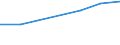 Systematik für die Analyse und den Vergleich wissenschaftlicher Programme und Haushalte (NABS 1992): Erforschung und Nutzung der irdischen Umwelt / Leistungssektor: Alle Sektoren / Maßeinheit: Millionen Kaufkraftstandards (KKS) / Geopolitische Meldeeinheit: Litauen