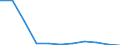 Systematik für die Analyse und den Vergleich wissenschaftlicher Programme und Haushalte (NABS 1992): Erforschung und Nutzung der irdischen Umwelt / Leistungssektor: Alle Sektoren / Maßeinheit: Millionen Kaufkraftstandards (KKS) / Geopolitische Meldeeinheit: Portugal