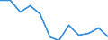 Systematik für die Analyse und den Vergleich wissenschaftlicher Programme und Haushalte (NABS 1992): Erforschung und Nutzung der irdischen Umwelt / Leistungssektor: Alle Sektoren / Maßeinheit: Millionen Kaufkraftstandards (KKS) / Geopolitische Meldeeinheit: Rumänien