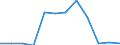 Systematik für die Analyse und den Vergleich wissenschaftlicher Programme und Haushalte (NABS 1992): Erforschung und Nutzung der irdischen Umwelt / Leistungssektor: Alle Sektoren / Maßeinheit: Millionen Kaufkraftstandards (KKS) / Geopolitische Meldeeinheit: Slowenien