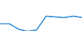 Systematik für die Analyse und den Vergleich wissenschaftlicher Programme und Haushalte (NABS 1992): Erforschung und Nutzung der irdischen Umwelt / Leistungssektor: Alle Sektoren / Maßeinheit: Millionen Kaufkraftstandards (KKS) / Geopolitische Meldeeinheit: Slowakei