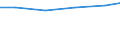 Systematik für die Analyse und den Vergleich wissenschaftlicher Programme und Haushalte (NABS 1992): Erforschung und Nutzung der irdischen Umwelt / Leistungssektor: Alle Sektoren / Maßeinheit: Millionen Kaufkraftstandards (KKS) / Geopolitische Meldeeinheit: Norwegen