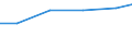 Systematik für die Analyse und den Vergleich wissenschaftlicher Programme und Haushalte (NABS 1992): Erforschung und Nutzung der irdischen Umwelt / Leistungssektor: Alle Sektoren / Maßeinheit: Millionen Kaufkraftstandards (KKS) / Geopolitische Meldeeinheit: Russland