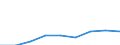 Systematik für die Analyse und den Vergleich wissenschaftlicher Programme und Haushalte (NABS 1992): Erforschung und Nutzung der irdischen Umwelt / Leistungssektor: Alle Sektoren / Maßeinheit: Millionen Kaufkraftstandards (KKS) zu Preisen von 2000 / Geopolitische Meldeeinheit: Tschechien