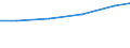 Systematik für die Analyse und den Vergleich wissenschaftlicher Programme und Haushalte (NABS 1992): Erforschung und Nutzung der irdischen Umwelt / Leistungssektor: Alle Sektoren / Maßeinheit: Millionen Kaufkraftstandards (KKS) zu Preisen von 2000 / Geopolitische Meldeeinheit: Spanien