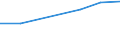 Systematik für die Analyse und den Vergleich wissenschaftlicher Programme und Haushalte (NABS 1992): Erforschung und Nutzung der irdischen Umwelt / Leistungssektor: Alle Sektoren / Maßeinheit: Millionen Kaufkraftstandards (KKS) zu Preisen von 2000 / Geopolitische Meldeeinheit: Litauen