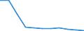 Systematik für die Analyse und den Vergleich wissenschaftlicher Programme und Haushalte (NABS 1992): Erforschung und Nutzung der irdischen Umwelt / Leistungssektor: Alle Sektoren / Maßeinheit: Millionen Kaufkraftstandards (KKS) zu Preisen von 2000 / Geopolitische Meldeeinheit: Portugal