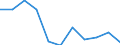 Systematik für die Analyse und den Vergleich wissenschaftlicher Programme und Haushalte (NABS 1992): Erforschung und Nutzung der irdischen Umwelt / Leistungssektor: Alle Sektoren / Maßeinheit: Millionen Kaufkraftstandards (KKS) zu Preisen von 2000 / Geopolitische Meldeeinheit: Rumänien