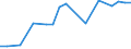 Systematik für die Analyse und den Vergleich wissenschaftlicher Programme und Haushalte (NABS 1992): Erforschung und Nutzung der irdischen Umwelt / Leistungssektor: Alle Sektoren / Maßeinheit: Millionen Kaufkraftstandards (KKS) zu Preisen von 2000 / Geopolitische Meldeeinheit: Island