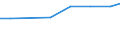 Systematik für die Analyse und den Vergleich wissenschaftlicher Programme und Haushalte (NABS 1992): Erforschung und Nutzung der irdischen Umwelt / Leistungssektor: Alle Sektoren / Maßeinheit: Millionen Kaufkraftstandards (KKS) zu Preisen von 2000 / Geopolitische Meldeeinheit: Russland