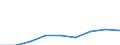 Systematik für die Analyse und den Vergleich wissenschaftlicher Programme und Haushalte (NABS 1992): Erforschung und Nutzung der irdischen Umwelt / Leistungssektor: Alle Sektoren / Maßeinheit: Kaufkraftstandards (KKS) pro Einwohner zu konstanten Preisen von 2000 / Geopolitische Meldeeinheit: Tschechien