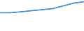 Systematik für die Analyse und den Vergleich wissenschaftlicher Programme und Haushalte (NABS 1992): Erforschung und Nutzung der irdischen Umwelt / Leistungssektor: Alle Sektoren / Maßeinheit: Kaufkraftstandards (KKS) pro Einwohner zu konstanten Preisen von 2000 / Geopolitische Meldeeinheit: Spanien