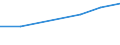 Erforschung und Nutzung der irdischen Umwelt / Alle Sektoren / Millionen Einheiten Landeswährung / Litauen