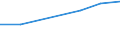 Erforschung und Nutzung der irdischen Umwelt / Alle Sektoren / Millionen Kaufkraftstandards (KKS) / Litauen