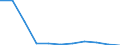 Erforschung und Nutzung der irdischen Umwelt / Alle Sektoren / Millionen Kaufkraftstandards (KKS) / Portugal