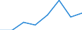 Erforschung und Nutzung der irdischen Umwelt / Alle Sektoren / Millionen Kaufkraftstandards (KKS) zu Preisen von 2000 / Ungarn