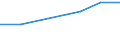 Erforschung und Nutzung der irdischen Umwelt / Alle Sektoren / Kaufkraftstandards (KKS) pro Einwohner zu konstanten Preisen von 2000 / Litauen