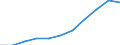 Insgesamt / Insgesamt - alle NACE-Wirtschaftszweige / Insgesamt / Vollzeitäquivalent (VZÄ) / Europäische Union - 27 Länder (2007-2013)