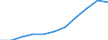 Sex: Total / Statistical classification of economic activities in the European Community (NACE Rev. 1.1): Total - all NACE activities / Professional position: Total / Unit of measure: Full-time equivalent (FTE) / Geopolitical entity (reporting): European Union - 27 countries (2007-2013)