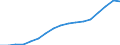 Sex: Total / Statistical classification of economic activities in the European Community (NACE Rev. 1.1): Total - all NACE activities / Professional position: Total / Unit of measure: Full-time equivalent (FTE) / Geopolitical entity (reporting): European Union - 15 countries (1995-2004)