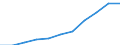 Sex: Total / Statistical classification of economic activities in the European Community (NACE Rev. 1.1): Total - all NACE activities / Professional position: Total / Unit of measure: Full-time equivalent (FTE) / Geopolitical entity (reporting): Euro area - 17 countries (2011-2013)