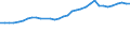 Sex: Total / Statistical classification of economic activities in the European Community (NACE Rev. 1.1): Total - all NACE activities / Professional position: Total / Unit of measure: Full-time equivalent (FTE) / Geopolitical entity (reporting): Belgium