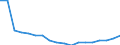 Sex: Total / Statistical classification of economic activities in the European Community (NACE Rev. 1.1): Total - all NACE activities / Professional position: Total / Unit of measure: Full-time equivalent (FTE) / Geopolitical entity (reporting): Bulgaria