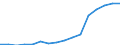 Sex: Total / Statistical classification of economic activities in the European Community (NACE Rev. 1.1): Total - all NACE activities / Professional position: Total / Unit of measure: Full-time equivalent (FTE) / Geopolitical entity (reporting): Czechia