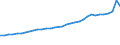 Sex: Total / Statistical classification of economic activities in the European Community (NACE Rev. 1.1): Total - all NACE activities / Professional position: Total / Unit of measure: Full-time equivalent (FTE) / Geopolitical entity (reporting): Denmark