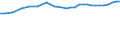 Sex: Total / Statistical classification of economic activities in the European Community (NACE Rev. 1.1): Total - all NACE activities / Professional position: Total / Unit of measure: Full-time equivalent (FTE) / Geopolitical entity (reporting): Germany
