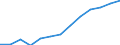 Geschlecht: Insgesamt / Statistische Systematik der Wirtschaftszweige in der Europäischen Gemeinschaft (NACE Rev. 1.1): Insgesamt - alle NACE-Wirtschaftszweige / Berufliche Position: Insgesamt / Maßeinheit: Vollzeitäquivalent (VZÄ) / Geopolitische Meldeeinheit: Estland
