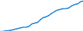Geschlecht: Insgesamt / Statistische Systematik der Wirtschaftszweige in der Europäischen Gemeinschaft (NACE Rev. 1.1): Insgesamt - alle NACE-Wirtschaftszweige / Berufliche Position: Insgesamt / Maßeinheit: Vollzeitäquivalent (VZÄ) / Geopolitische Meldeeinheit: Irland
