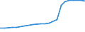 Geschlecht: Insgesamt / Statistische Systematik der Wirtschaftszweige in der Europäischen Gemeinschaft (NACE Rev. 1.1): Insgesamt - alle NACE-Wirtschaftszweige / Berufliche Position: Insgesamt / Maßeinheit: Vollzeitäquivalent (VZÄ) / Geopolitische Meldeeinheit: Griechenland