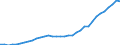 Geschlecht: Insgesamt / Statistische Systematik der Wirtschaftszweige in der Europäischen Gemeinschaft (NACE Rev. 1.1): Insgesamt - alle NACE-Wirtschaftszweige / Berufliche Position: Insgesamt / Maßeinheit: Vollzeitäquivalent (VZÄ) / Geopolitische Meldeeinheit: Spanien