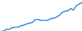 Geschlecht: Insgesamt / Statistische Systematik der Wirtschaftszweige in der Europäischen Gemeinschaft (NACE Rev. 1.1): Insgesamt - alle NACE-Wirtschaftszweige / Berufliche Position: Insgesamt / Maßeinheit: Vollzeitäquivalent (VZÄ) / Geopolitische Meldeeinheit: Frankreich
