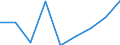 Geschlecht: Insgesamt / Statistische Systematik der Wirtschaftszweige in der Europäischen Gemeinschaft (NACE Rev. 1.1): Insgesamt - alle NACE-Wirtschaftszweige / Berufliche Position: Insgesamt / Maßeinheit: Vollzeitäquivalent (VZÄ) / Geopolitische Meldeeinheit: Kroatien